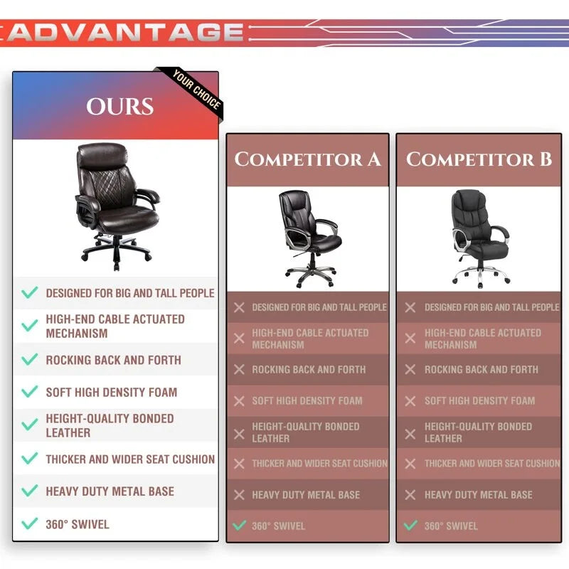 High Back Big & Tall 400lb Ergonomic Executive Office Chair